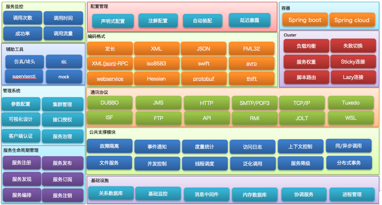 ����������ƽ̨(ͼ2)