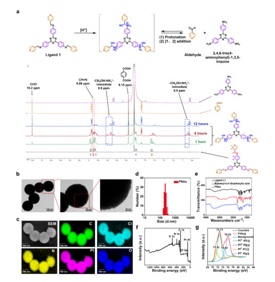 333���� - ��̬�ȵ������Ż�