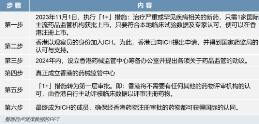 333���� - ��̬�ȵ������Ż�